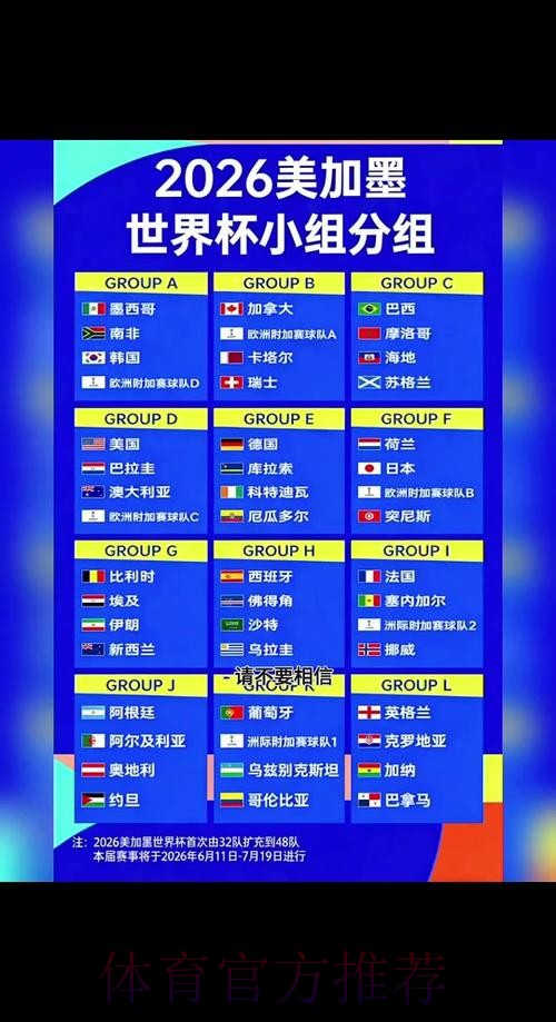 2026世界杯热门球队规则 2026世界杯热门球队规则