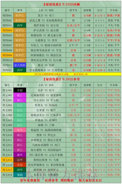 世界杯投注入口的风险与收益评估