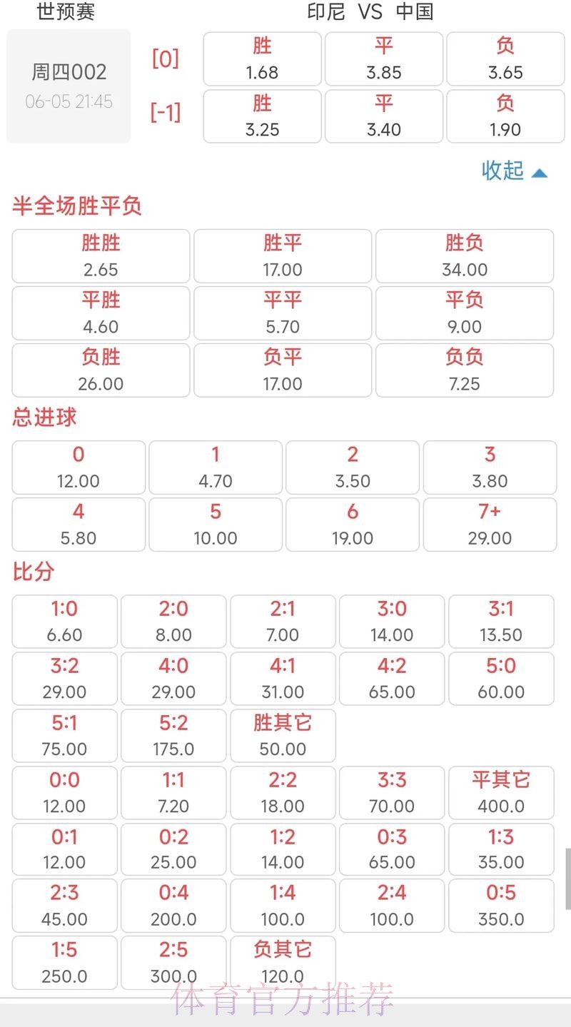 世界杯下注赔率解读：如何读懂数字变动