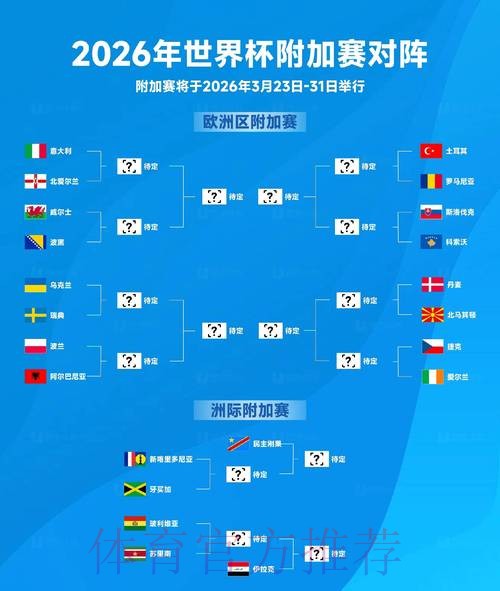 2026世界杯胜负预测规则 2026世界杯胜负预测规则