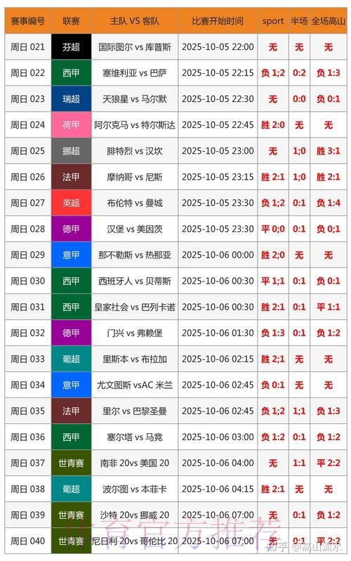 世界杯比分预测哪里看 世界杯比分预测哪里看